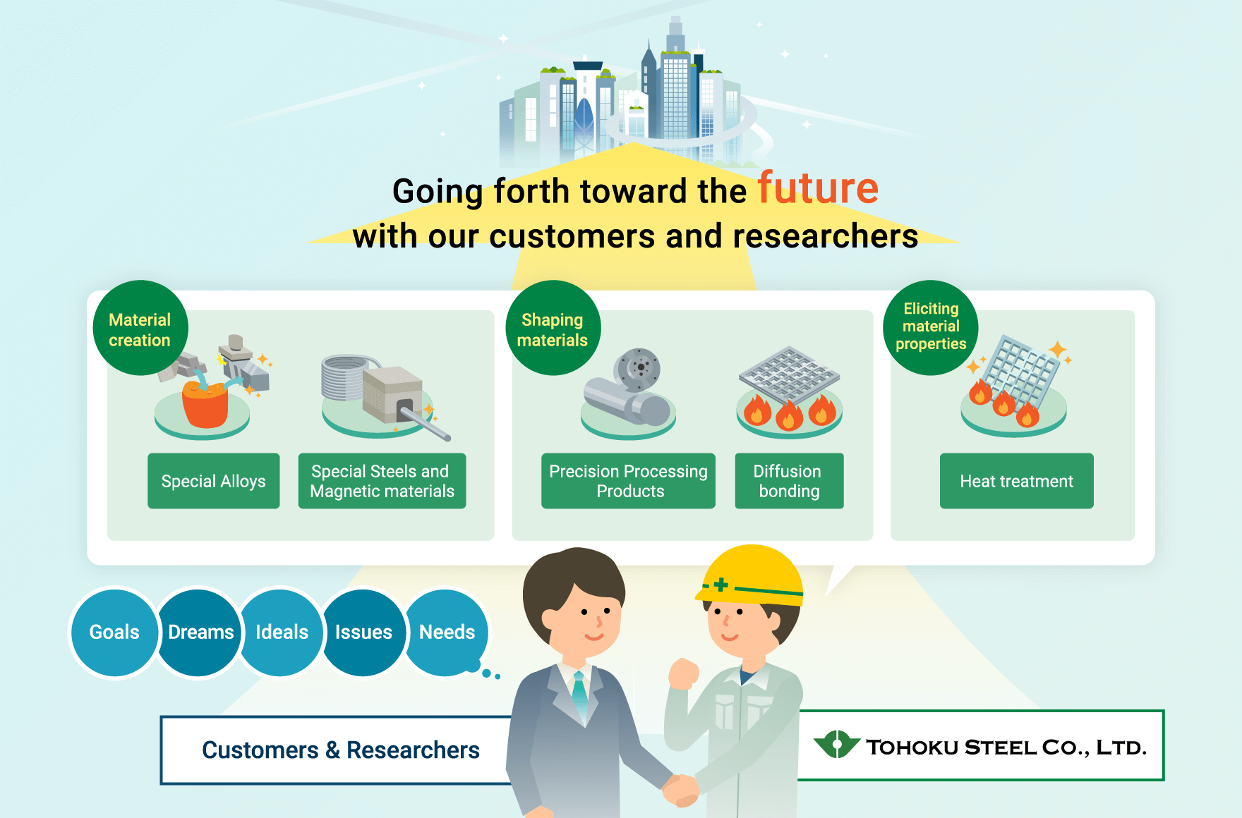 Going forth toward the future with our Customers and Researchers