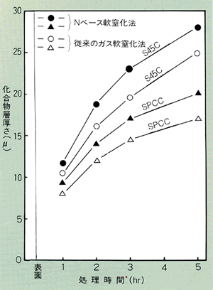 実施例