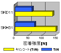 密着強度