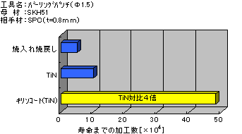 使用例